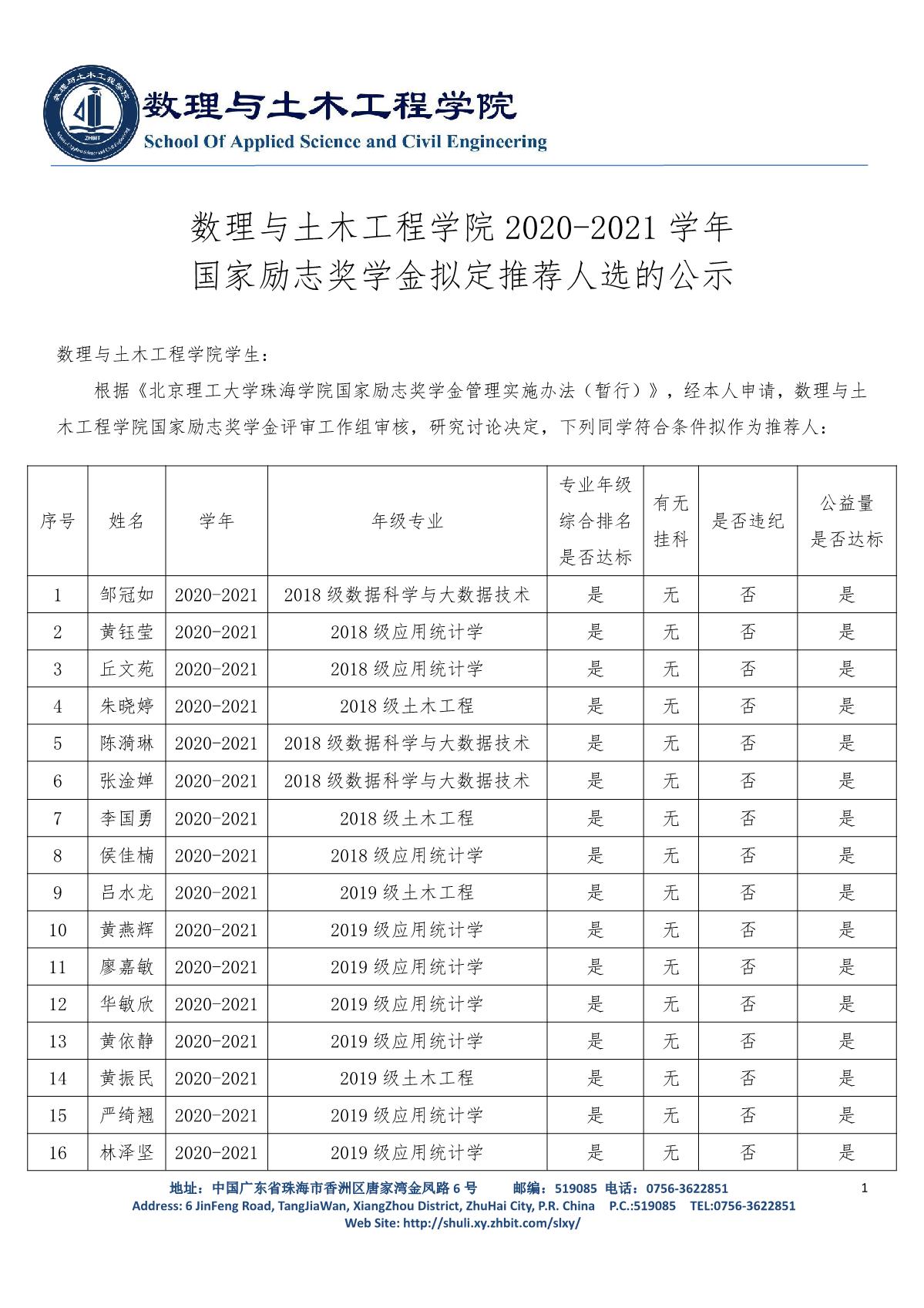 suncitygroup太阳官方网站2020-2021学年国家励志奖学金拟定推荐人选的公示(1)_1.JPG